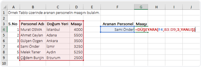 düşeyara